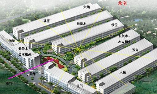廠(chǎng)房裝修風(fēng)水圖片